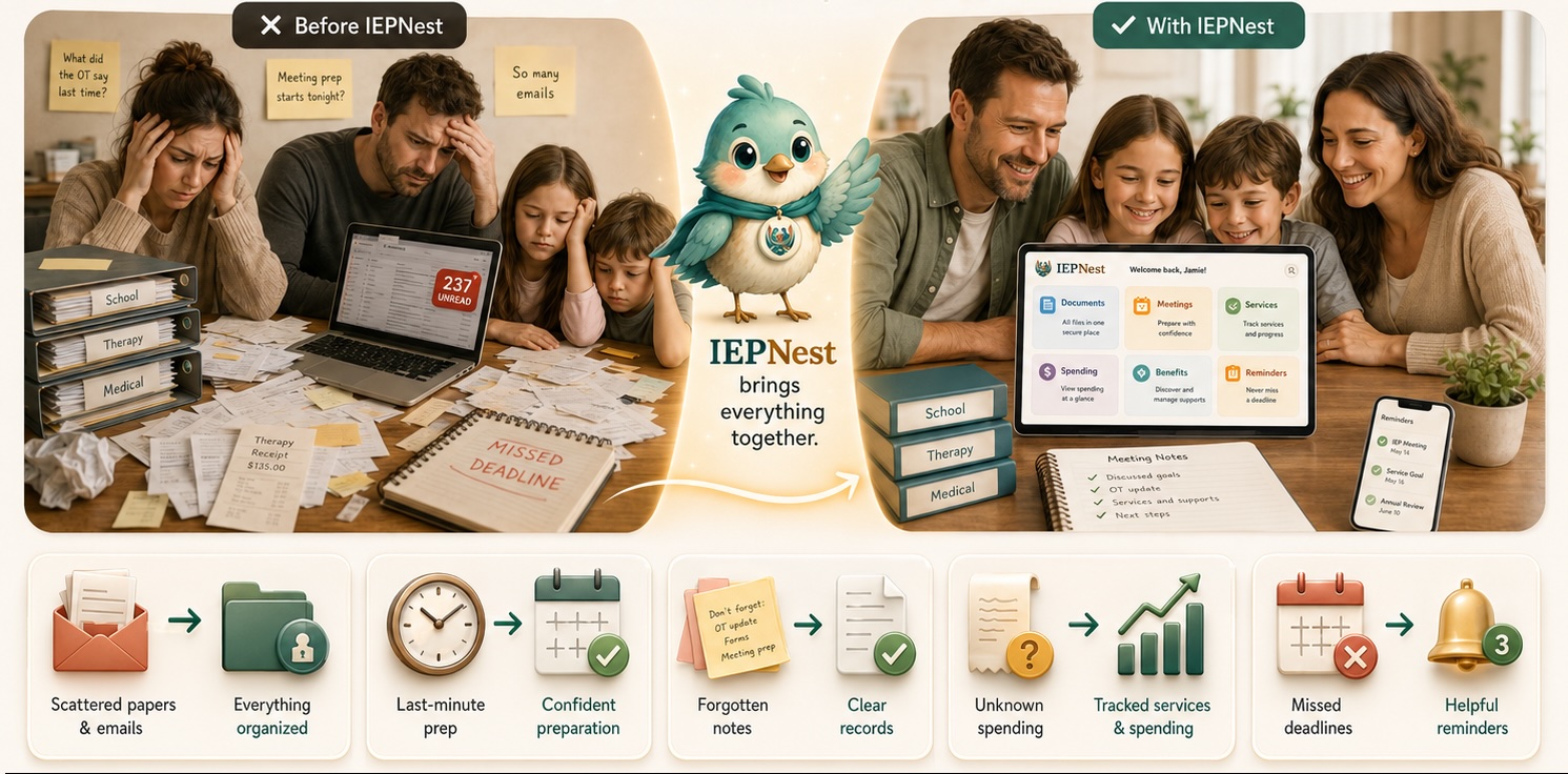 Before and after IEPNest: from chaos and overwhelm to organized confidence